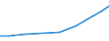 Exports 21201380 Other medicaments of mixed or unmixed products, p.r.s., n.e.c.                                                                                                                                   /in 1000 Euro /Rep.Cnt: Lithuania