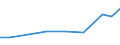 Production sold 21201380 Other medicaments of mixed or unmixed products, p.r.s., n.e.c.                                                                                                                           /in 1000 Euro /Rep.Cnt: Lithuania