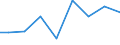 Exports 21202140 Vaccines for human medicine                                                                                                                                                                         /in 1000 Euro /Rep.Cnt: Sweden