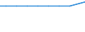 Exports 21202140 Vaccines for human medicine                                                                                                                                                                           /in 1000 , /Rep.Cnt: Austria