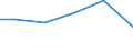 Exports 21202140 Vaccines for human medicine                                                                                                                                                                         /in 1000 Euro /Rep.Cnt: Latvia