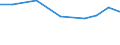 Production sold 21202160 Vaccines for veterinary medicine                                                                                                                                                           /in 1000 Euro /Rep.Cnt: Germany