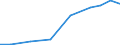 Exports 21202160 Vaccines for veterinary medicine                                                                                                                                                                   /in 1000 Euro /Rep.Cnt: Estonia