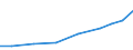 Exports 21202160 Vaccines for veterinary medicine                                                                                                                                                            /in 1000 Euro /Rep.Cnt: Czech Republic