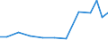 Exports 21202200 Chemical contraceptive preparations based on hormones or spermicides                                                                                                                                 /in 1000 Euro /Rep.Cnt: Italy