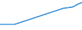 Production sold 21202340 Opacifying preparations for X-ray examinations/ diagnostic reagents designed to be administered to the patient                                                                              /in 1000 Euro /Rep.Cnt: France