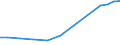 Apparent Consumption 21202340 Opacifying preparations for X-ray examinations/ diagnostic reagents designed to be administered to the patient                                                                        /in 1000 Euro /Rep.Cnt: Denmark