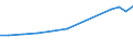 Production sold 21202340 Opacifying preparations for X-ray examinations/ diagnostic reagents designed to be administered to the patient                                                                             /in 1000 Euro /Rep.Cnt: Denmark