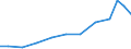 Exports 21202340 Opacifying preparations for X-ray examinations/ diagnostic reagents designed to be administered to the patient                                                                                      /in 1000 Euro /Rep.Cnt: Sweden