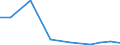 Exports 21202340 Opacifying preparations for X-ray examinations/ diagnostic reagents designed to be administered to the patient                                                                                     /in 1000 Euro /Rep.Cnt: Estonia