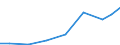 Imports 21202340 Opacifying preparations for X-ray examinations/ diagnostic reagents designed to be administered to the patient                                                                                   /in 1000 Euro /Rep.Cnt: Lithuania