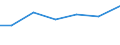 Apparent Consumption 21202340 Opacifying preparations for X-ray examinations/ diagnostic reagents designed to be administered to the patient                                                                         /in 1000 Euro /Rep.Cnt: Poland