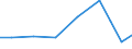 Exports 21202340 Opacifying preparations for X-ray examinations/ diagnostic reagents designed to be administered to the patient                                                                              /in 1000 Euro /Rep.Cnt: Czech Republic