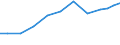 Imports 21202420 Adhesive dressings or similar articles/ impregnated or coated with pharmaceutical substances/ or put up in forms for retail sale                                                                   /in 1000 Euro /Rep.Cnt: Germany