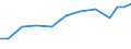 Imports 21202420 Adhesive dressings or similar articles/ impregnated or coated with pharmaceutical substances/ or put up in forms for retail sale                                                                   /in 1000 Euro /Rep.Cnt: Finland