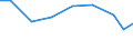 Exports 21202420 Adhesive dressings or similar articles/ impregnated or coated with pharmaceutical substances/ or put up in forms for retail sale                                                                   /in 1000 Euro /Rep.Cnt: Estonia