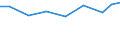 Imports 21202420 Adhesive dressings or similar articles/ impregnated or coated with pharmaceutical substances/ or put up in forms for retail sale                                                                   /in 1000 Euro /Rep.Cnt: Estonia