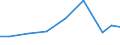 Exports 21202420 Adhesive dressings or similar articles/ impregnated or coated with pharmaceutical substances/ or put up in forms for retail sale                                                                 /in 1000 Euro /Rep.Cnt: Lithuania