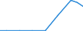 Exports 21202420 Adhesive dressings or similar articles/ impregnated or coated with pharmaceutical substances/ or put up in forms for retail sale                                                                  /in 1000 Euro /Rep.Cnt: Slovakia