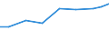 Imports 21202420 Adhesive dressings or similar articles/ impregnated or coated with pharmaceutical substances/ or put up in forms for retail sale                                                                  /in 1000 Euro /Rep.Cnt: Slovakia