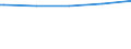 Deutschland insgesamt: Deutschland / Hochschulen: Universität-GH Duisburg (ab 2002 HS0092) / Geschlecht: weiblich / Wertmerkmal: Studierende