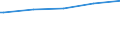 Deutschland insgesamt: Deutschland / Hochschulen: TKH Berlin in Berlin (Priv. FH) (2018 zu HS5802) / Geschlecht: männlich / Wertmerkmal: Studierende