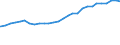 Deutschland insgesamt: Deutschland / Studienfach: Bildende Kunst/Grafik / Nationalität: Ausländer / Wertmerkmal: Studierende