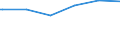 Deutschland insgesamt: Deutschland / Studienfach: Sozialmed./Öff. Gesundheitsw. (ab 2004 zu SF232) / Nationalität: Deutsche / Wertmerkmal: Studierende