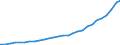 Deutschland insgesamt: Deutschland / Studienfach: Interdisz. Studien (Schwerp. Naturwissenschaften) / Nationalität: Ausländer / Wertmerkmal: Studierende