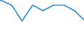 Deutschland insgesamt: Deutschland / Studienfach: Friesisch (2007 aufgelöst) / Nationalität: Deutsche / Geschlecht: männlich / Wertmerkmal: Studierende