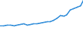 Deutschland insgesamt: Deutschland / Studienfach: Bergbau/Bergtechnik / Nationalität: Ausländer / Geschlecht: männlich / Wertmerkmal: Studierende