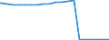 Deutschland insgesamt: Deutschland / Geschlecht: weiblich / Angestrebte Abschlussprüfung: Staatsexamen (einphasige Ausbildung) / Wertmerkmal: Studierende