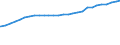 Bundesländer: Schleswig-Holstein / Nationalität: Ausländer / Wertmerkmal: Studierende