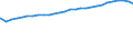 Bundesländer: Schleswig-Holstein / Nationalität: Deutsche / Wertmerkmal: Studierende