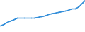 Bundesländer: Brandenburg / Nationalität: Ausländer / Wertmerkmal: Studierende