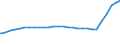 Bundesländer: Thüringen / Nationalität: Deutsche / Wertmerkmal: Studierende