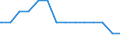 Bundesländer: Hessen / Studienfach: Ägyptologie / Geschlecht: weiblich / Wertmerkmal: Studierende