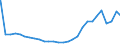 Bundesländer: Bayern / Studienfach: Ägyptologie / Geschlecht: männlich / Wertmerkmal: Studierende