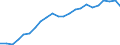 Bundesländer: Hessen / Studienfach: Interdisz. Studien (Schwerpunkt Geisteswiss.) / Geschlecht: männlich / Wertmerkmal: Studierende