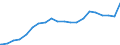 Bundesländer: Rheinland-Pfalz / Studienfach: Interdisz. Studien (Schwerpunkt Geisteswiss.) / Geschlecht: männlich / Wertmerkmal: Studierende