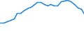 Bundesländer: Brandenburg / Studienfach: Interdisz. Studien (Schwerpunkt Geisteswiss.) / Geschlecht: männlich / Wertmerkmal: Studierende