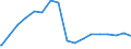 Bundesländer: Thüringen / Studienfach: Interdisz. Studien (Schwerpunkt Geisteswiss.) / Geschlecht: weiblich / Wertmerkmal: Studierende