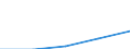 Deutschland insgesamt: Deutschland / Hochschulen: TKH Berlin in Berlin (Priv. FH) (2018 zu HS5802) / Nationalität: Ausländer / Geschlecht: weiblich / Prüfungsergebnis: Bestandene Prüfung / Wertmerkmal: Prüfungen