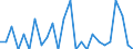 Deutschland insgesamt: Deutschland / Nationalität: Deutsche / Geschlecht: männlich / Prüfungsergebnis: Nichtbestandene Prüfung / Abgelegte Abschlussprüfung: Promotion (Abschlussprüfung vorausgesetzt) / Wertmerkmal: Prüfungen