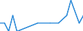 Deutschland insgesamt: Deutschland / Nationalität: Ausländer / Geschlecht: weiblich / Prüfungsergebnis: Nichtbestandene Prüfung / Abgelegte Abschlussprüfung: Promotion (Abschlussprüfung vorausgesetzt) / Wertmerkmal: Prüfungen