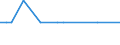 Bundesländer: Hessen / Studienfach: Ägyptologie / Nationalität: Deutsche / Geschlecht: weiblich / Prüfungsergebnis: Bestandene Prüfung / Wertmerkmal: Prüfungen