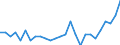 Bundesländer: Schleswig-Holstein / Studienfach: Agrarwissenschaft/Landwirtschaft / Nationalität: Ausländer / Geschlecht: männlich / Prüfungsergebnis: Bestandene Prüfung / Wertmerkmal: Prüfungen