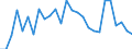 Bundesländer: Berlin / Studienfach: Agrarwissenschaft/Landwirtschaft / Nationalität: Ausländer / Geschlecht: männlich / Prüfungsergebnis: Bestandene Prüfung / Wertmerkmal: Prüfungen