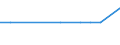 Bundesländer: Brandenburg / Studienfach: Agrarwissenschaft/Landwirtschaft / Nationalität: Ausländer / Geschlecht: männlich / Prüfungsergebnis: Bestandene Prüfung / Wertmerkmal: Prüfungen