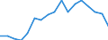 Bundesländer: Brandenburg / Studienfach: Agrarwissenschaft/Landwirtschaft / Nationalität: Deutsche / Geschlecht: weiblich / Prüfungsergebnis: Bestandene Prüfung / Wertmerkmal: Prüfungen